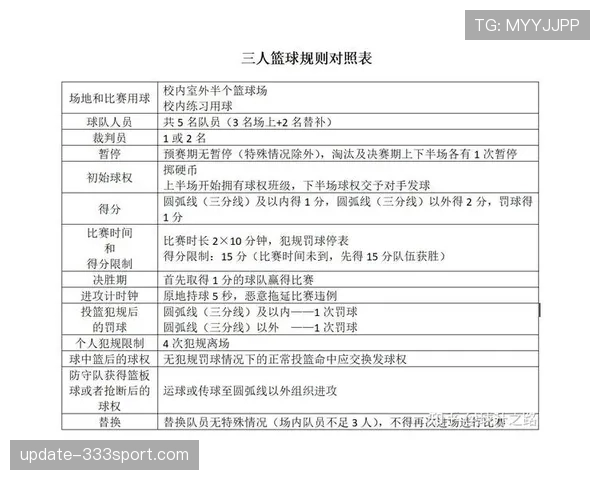 详细解析篮球比赛中挑战判罚规则的具体条款与执行流程