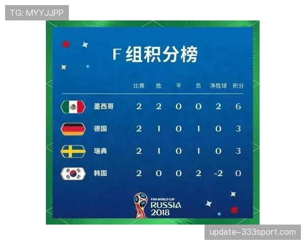 英格兰末轮赢球：世界杯L组榜首位置确定